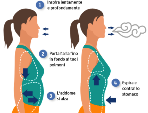 Approccio Naturopatico all’Ansia.  Come iniziare a gestire l’ansia con la respirazione addominale