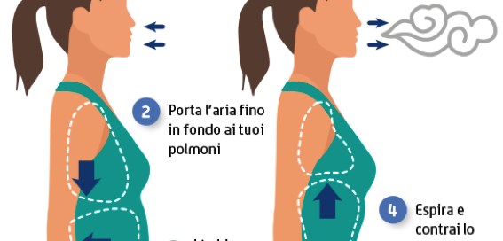 ansia - respirazione diaframmatica - diaframma - stress - disagio - naturopatia